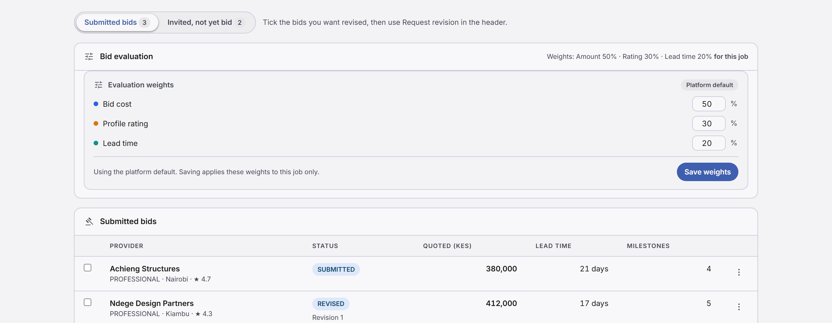 Submitted bids in JaGedo, scored against weights for cost, rating and lead time